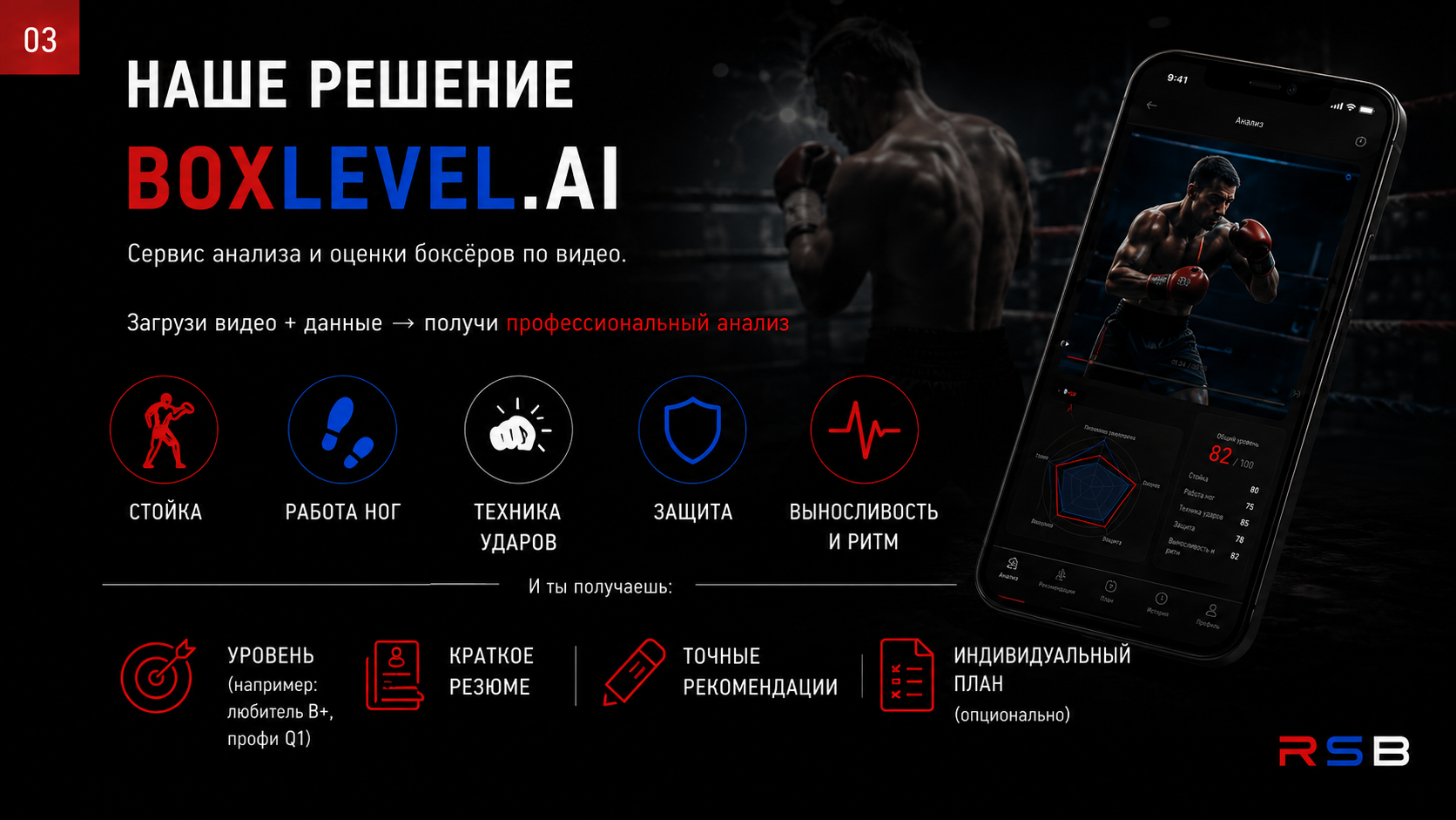 Интерфейс RSB BoxLevel.AI
